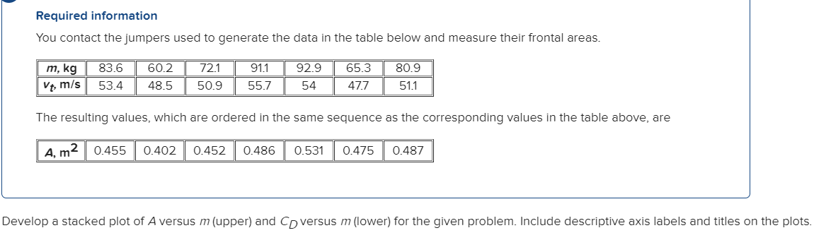 Can you solve it using MATLAB Required information You contact the jumpers