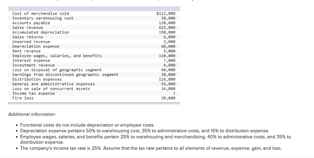 The first picture is the question, the second two pictures are the
