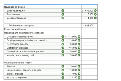 Prepare an income statement on the basis of nature of expense, using