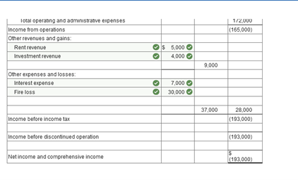 basis in a multiple-step format. (Loss amounts should be indicated by a