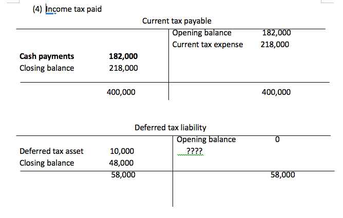 what should be write down(cash payment?or something) at the deffered tax liability