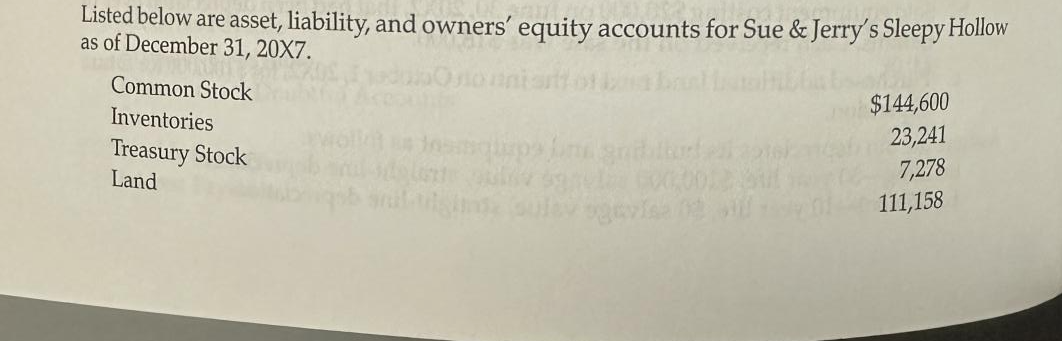 Using the account balances given below, prepare the Liabilities and Owners' Equity