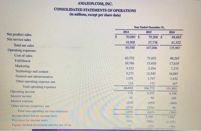 information contained in these financial statements, compute free cash flow for Amazon