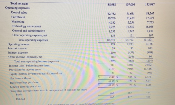 at December 31, 2016 and Wal-Mart for January 31, 2017.(Show a negative