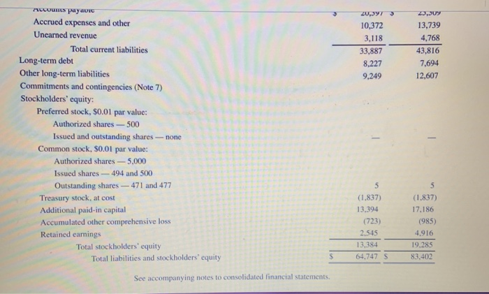 S 2014 2016 15,890 2,371 8,116 2,975 160 (20) (246) (829) AMAZON.COM,