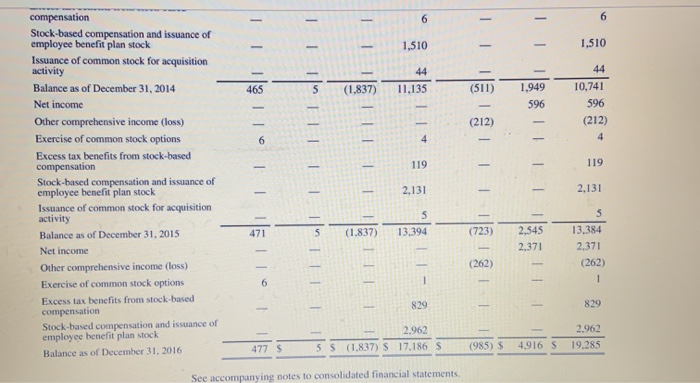 2015 CASH AND CASH EQUIVALENTS, BEGINNING OF PERIOD 14,357 S OPERATING ACTIVITIES: