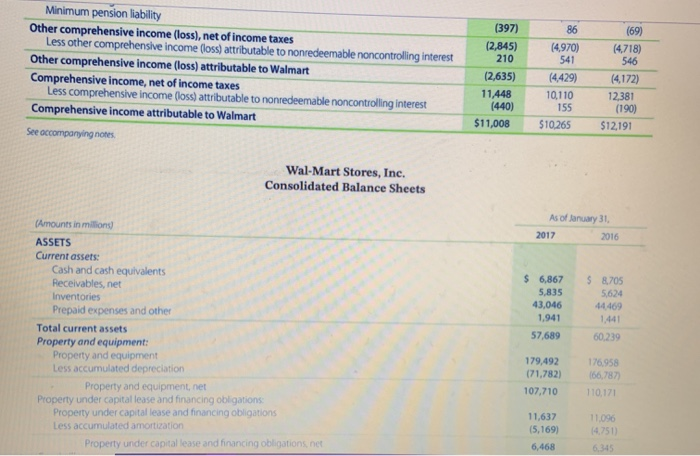 software and website development, and other amortization, including capitalized content costs 4,746