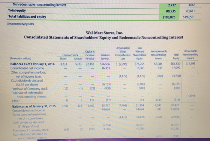 (income), net Deferred income taxes (316) Excess tax benefits from stock-based compensation