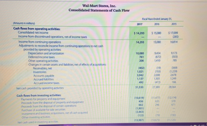 receivable, net and other (1,039) (1.755) Accounts payable 1.759 4.294 Accrued expenses