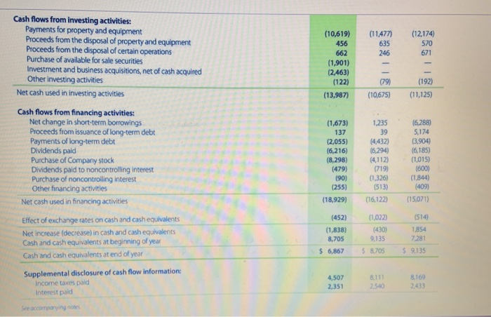 and other 706 913 Additions to unearned revenue 7.401 Amortization of previously