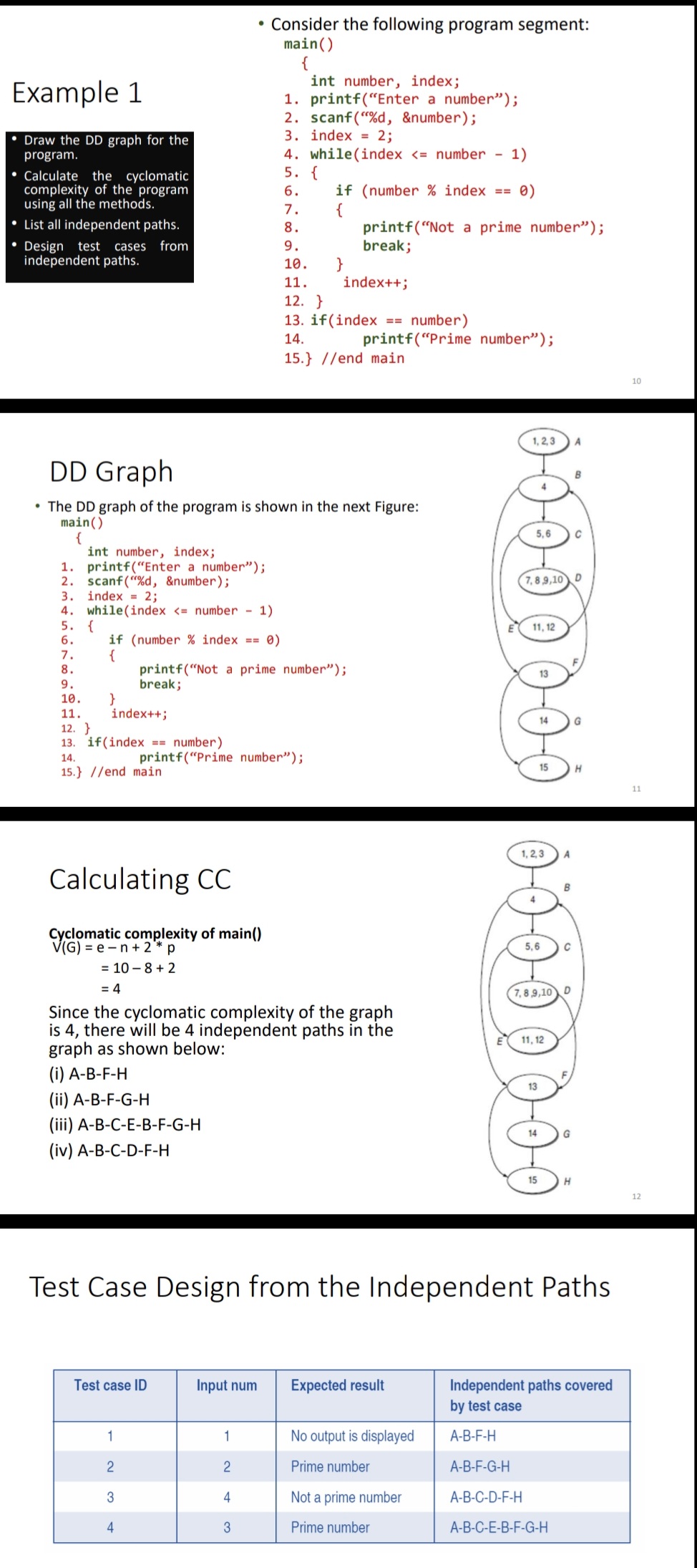  please solCalculating CC Cyclomatic complexity of main() Since the cyclomatic complexity