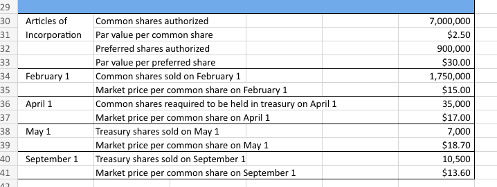 of operations, Panzarella Corporation entered into several transactions relating to shareholders' equity.