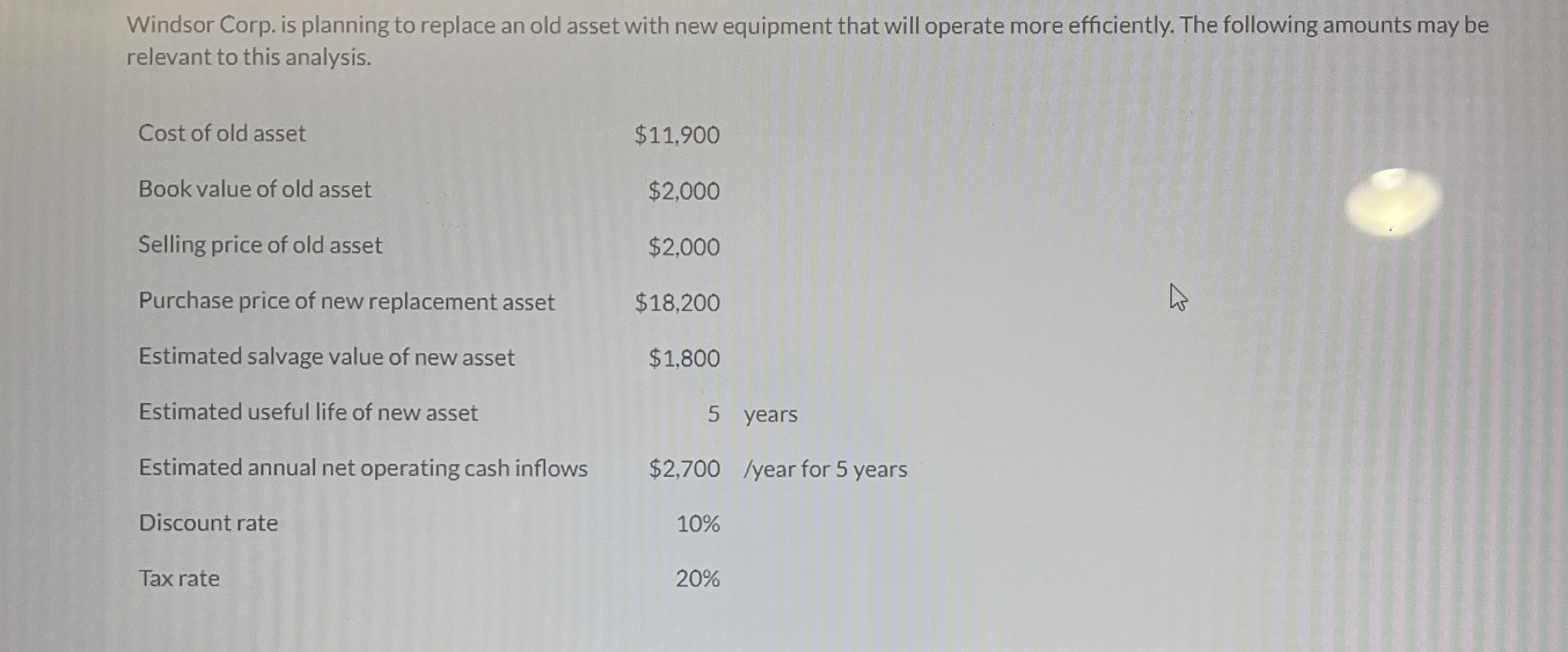  Windsor Corp. is planning to replace an old asset with new