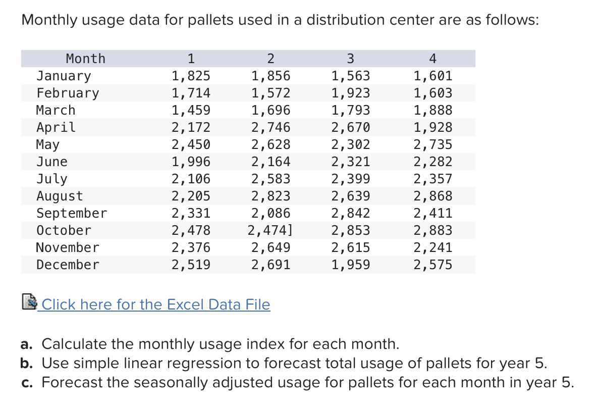 Monthly usage data for pallets used in a distribution center are