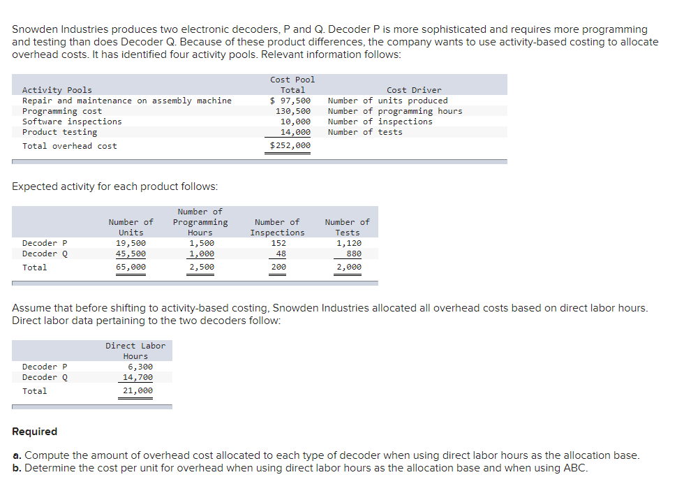 Q2 Can someone answer requirement B for me and explain the process