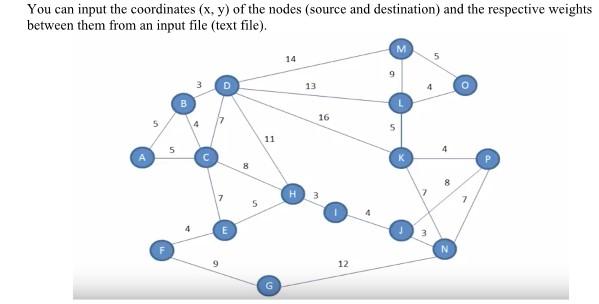 Find all possible paths from airport X to airport Y with their