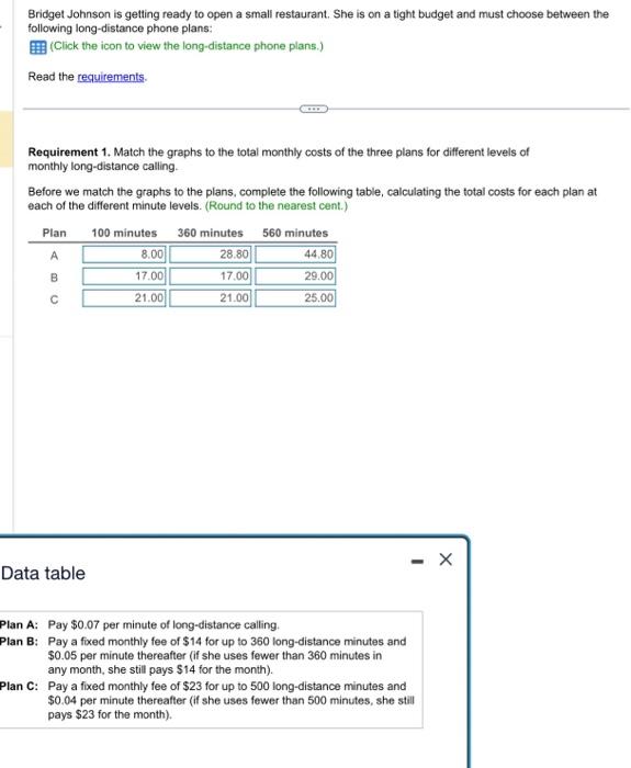 Question 1: Bridget Johnson is getting ready to open a small restaurant.