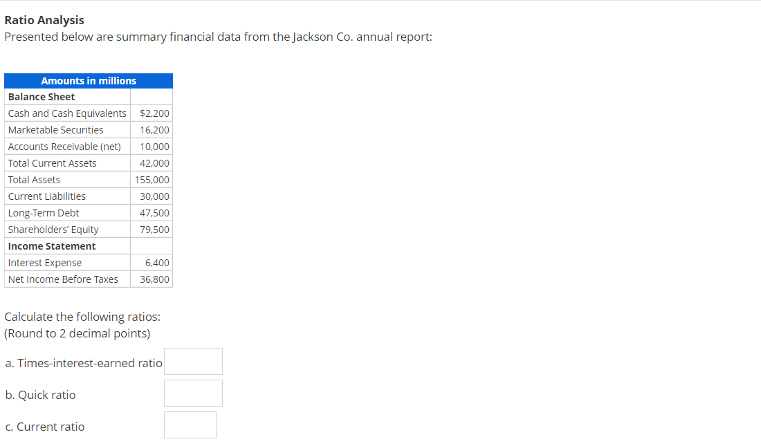  Ratio Analysis Presented below are summary financial data from the Jackson