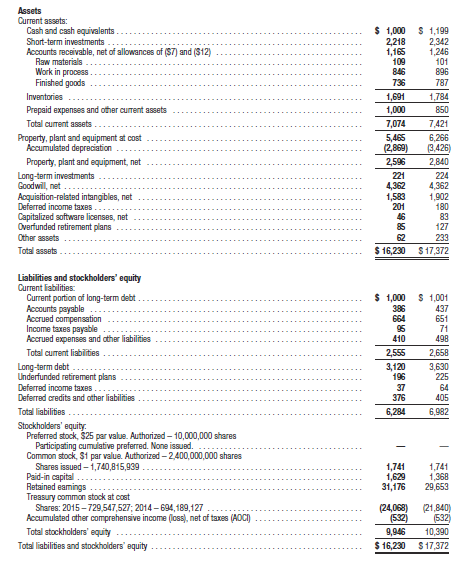 provide a written response which highlights 4 specific elements in BN balance