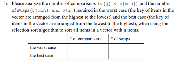 algorithm when sorting the vector vector v- [8, 6, 2, 7, 9,