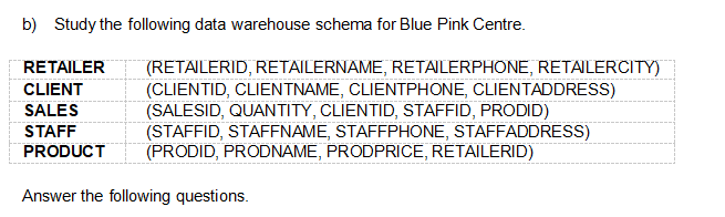 COURSE: DATABASE ENGINEERING i) State the fact and dimension tables. ii) Explain