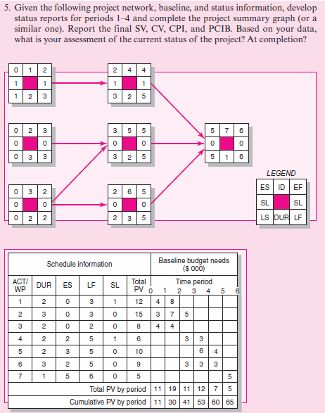  5. Given the following project network, baseline, and status information, develop