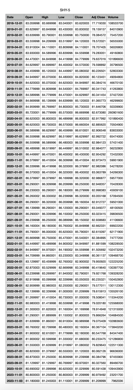  Report the annualized expected returns, the standard deviations, and the Sharpe