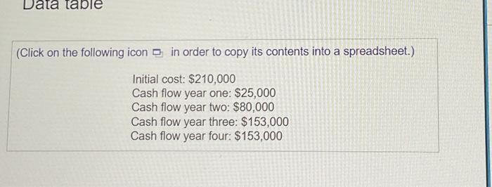 with the following projected cash flows: a. Using a discount rate of