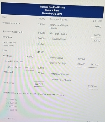  \table[[\table[[Ivanhoe Day Real Estate],[Balance Sheet],[December 31,2021]]],[\table[[Cash],[Prepaid Insurance]],,\table[[$25200 