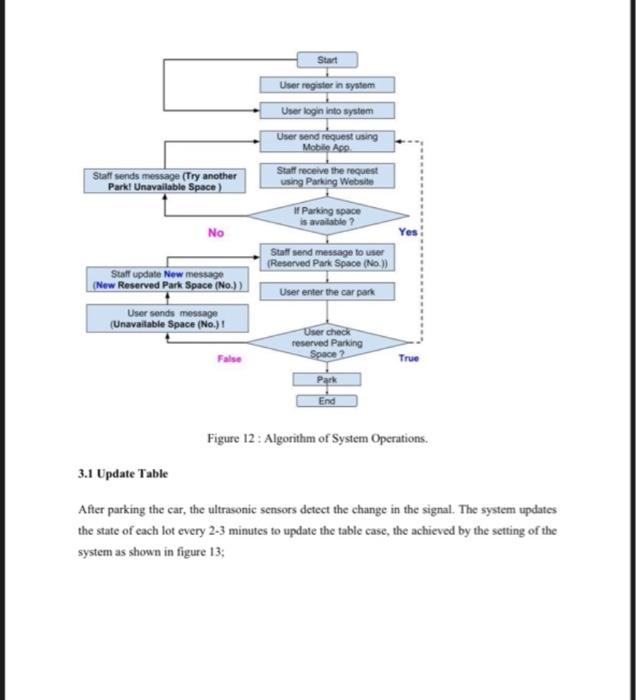 please help me to make flow chart , the topic was about
