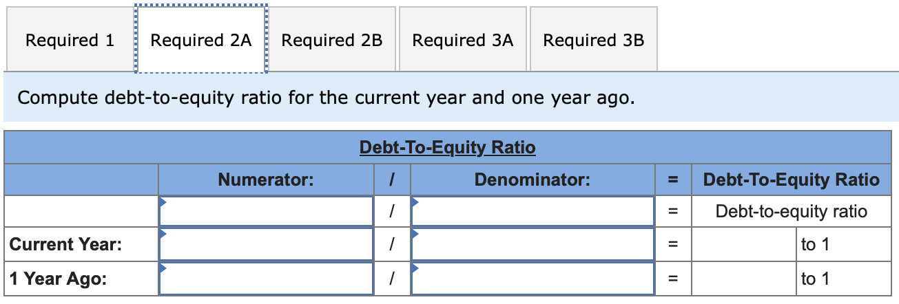 year ago. Based on debt-to-equity ratio, does the company have more or