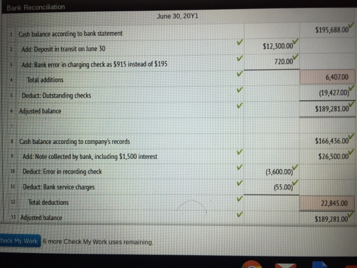 cash account for Pala Medical Co. at June 30, 2041, indicated a