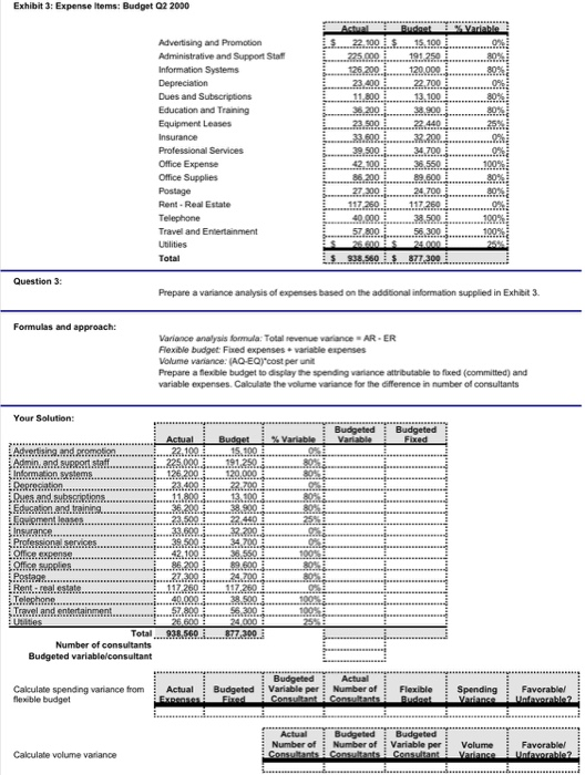  please include interpretation of solution in 5 sentences Exhibit 3: Expense