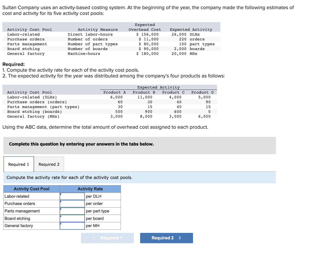  Sultan Company uses an activity-based costing system. At the beginning of