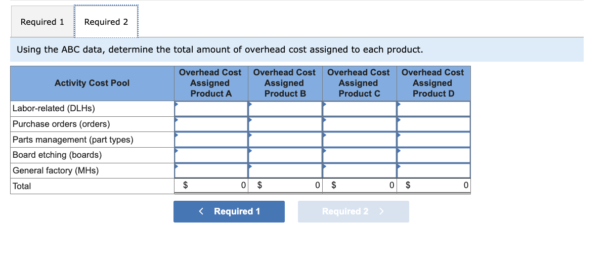the year, the company made the following estimates of cost and activity