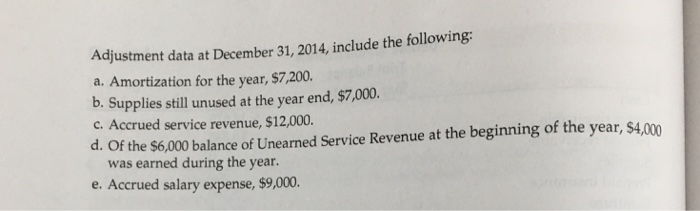 their unad justed balances at December 31, 2014. 1. Journalize the adjusting