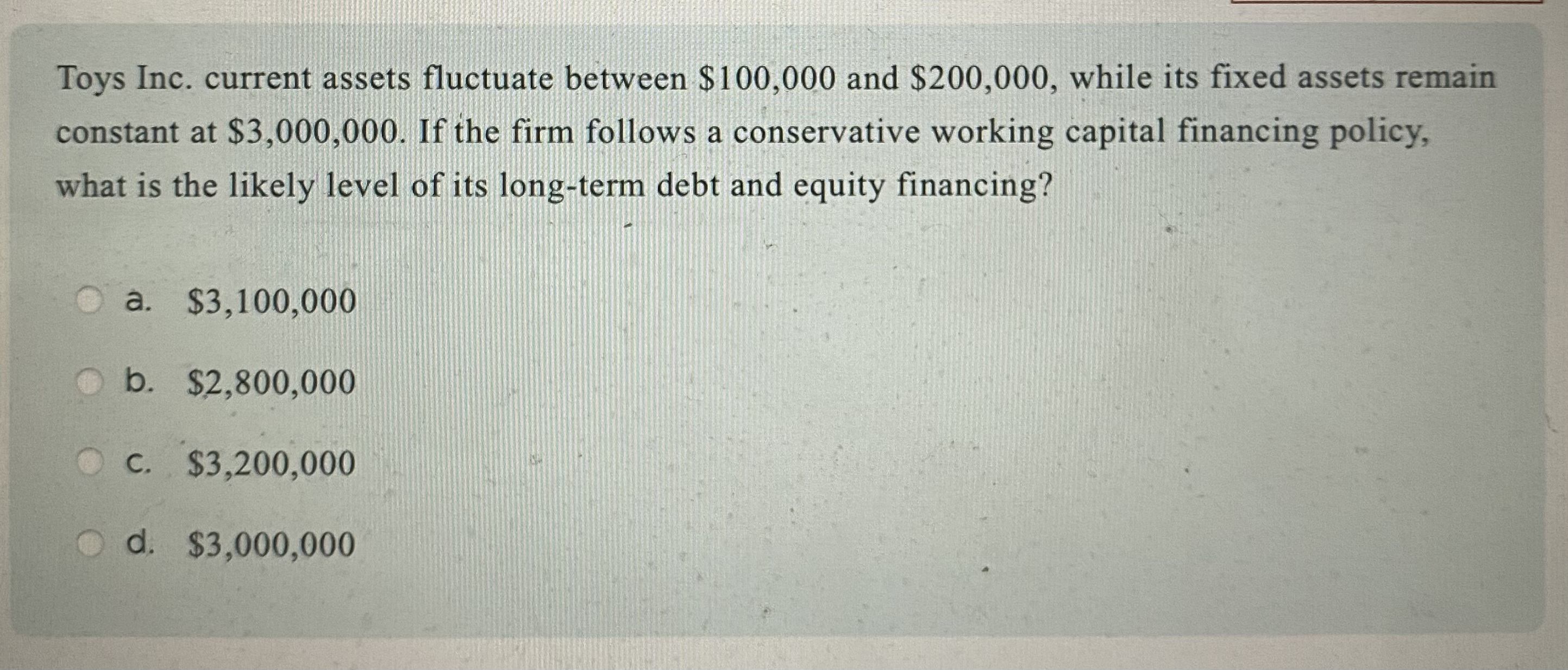  Toys Inc. current assets fluctuate between $100,000 and $200,000, while its
