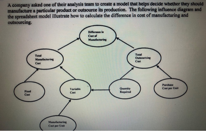  what is the break even point (the quantity for which savings