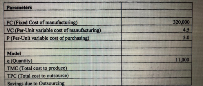 due to outsourcing is 0)? a. 145,000 b. 240,000 c. 350,000 d.
