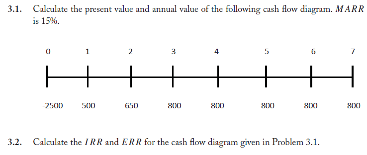  Calculate the net present value (NPV) and annual equivalent value (AE)