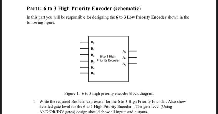 solve Part1: 6 to 3 High Priority Encoder (schematic) In this part