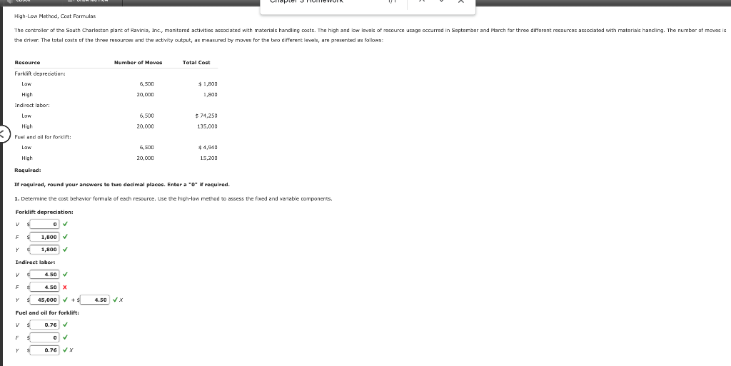 Chapter 3 Homework High-Low Method, Cost Formulas The controller of the