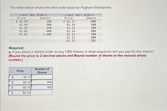 order to buy 1,150 shares, in what sequence will you pay for