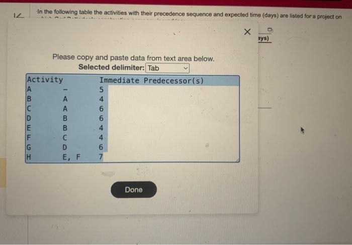 the following table the activities with their precedence sequence and expected time