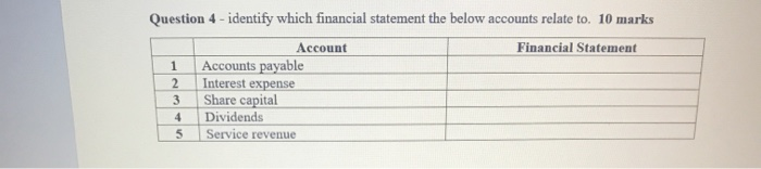  Question 4 - identify which financial statement the below accounts relate