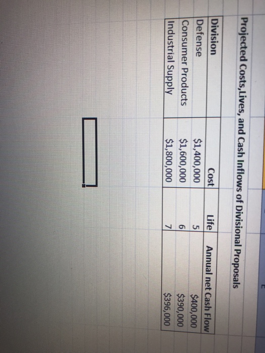 yield on outstanding bonds was 11%, treasures bills were yielding 4% and