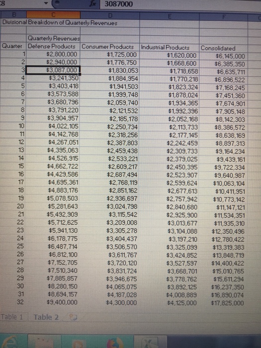 the market risk premium was estimated at 10%. The company currently had