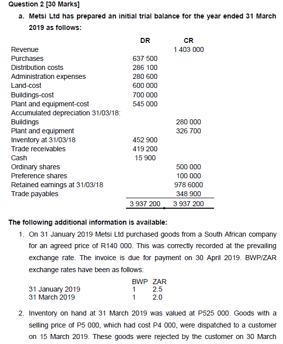 DR Question 2 [30 Marks] a. Metsi Ltd has prepared an