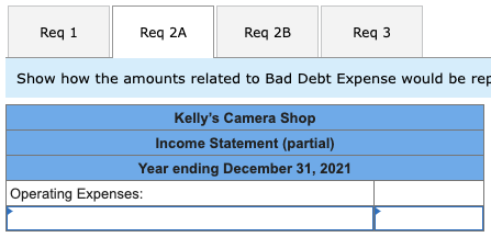 which $80,000 was on credit. At the start of 2021, Accounts Receivable