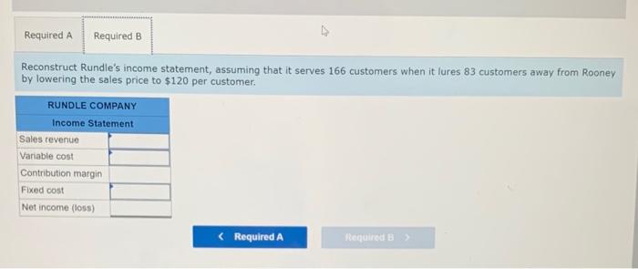 of operating leverage on profitability The following income statements illustrate different cost
